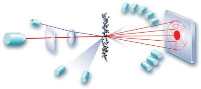 Setting New Standards for Laser Diffraction Particle Size Analysis ...