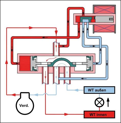 4-way reversing valves | cold.world