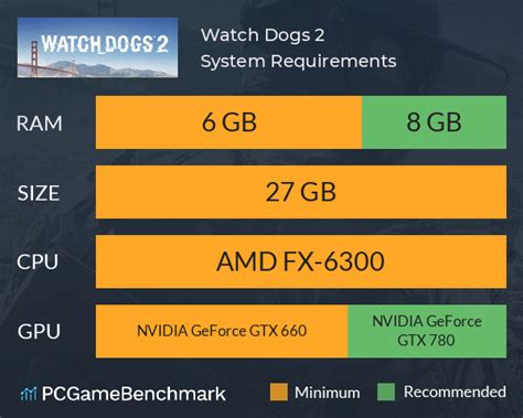 Watch Dogs 2 System Requirements - Can I Run It? - PCGameBenchmark