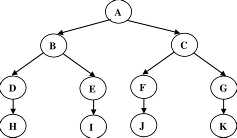 Snowball Sampling Technique. Based on Figure 1, snowball sampling... | Download Scientific Diagram