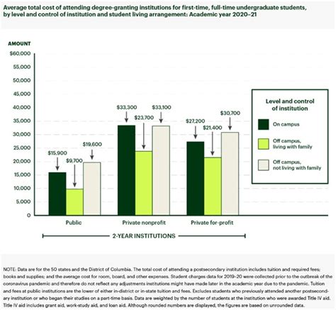 How Much Is Community College | Spruce