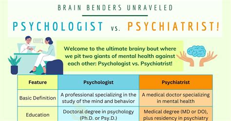 Psychologist vs. Psychiatrist: What's the Difference? • 7ESL