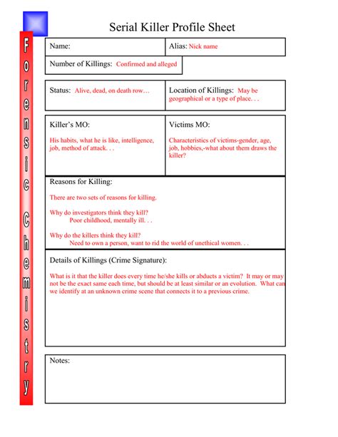 Serial Killer Profile Sheet Name: Alias: