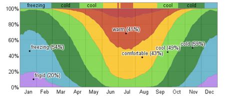 Average Weather For Bloomington, Illinois, USA - WeatherSpark