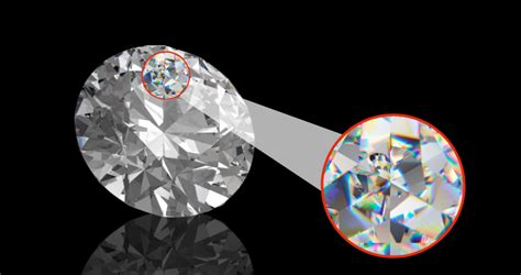 Diamond Inclusions: Types, Origin, and Historical Significance