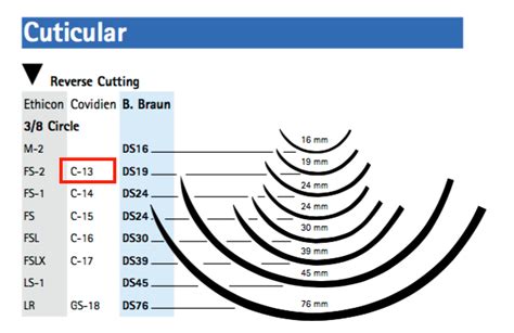 Suture Thread Size