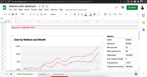 How to Make a Google Sheets Dashboard (with Templates) | ClickUp