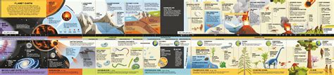 Fold-Out Timeline of Planet Earth | The Bottom Shelf