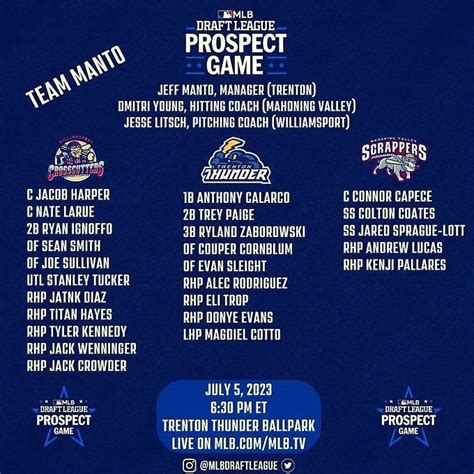 Who is playing in MLB Draft League Prospect Game? Full rosters, best ...