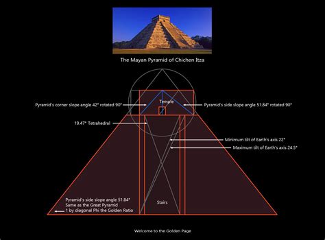 HOLOGRAPHIC DIMENSIONS OF THE MAYAN PYRAMID OF CHICHEN ITZA....DIMENSIONS HOLOGRAPHIQUES DE LA ...