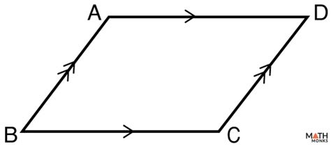 Parallelogram Proofs - Learn How to Prove a Parallelogram