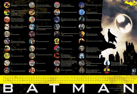 DC Comics Celebrates "Batman Day" with Timeline Poster, Cover Reveal - http://www ...