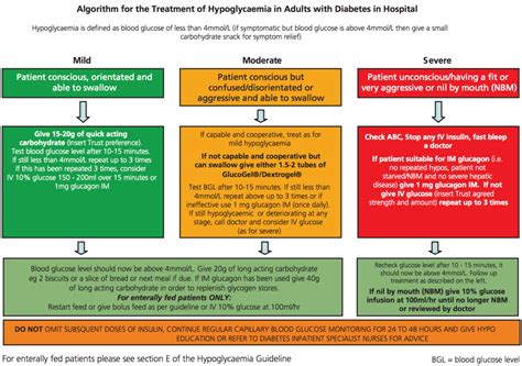 Hypoglycaemia — #EM3: East Midlands Emergency Medicine Educational Media