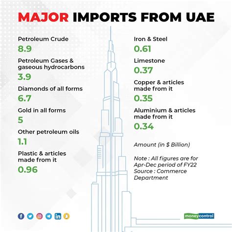 India-UAE trade deal| First major trade pact under Modi govt set to boost jewellery, apparel exports