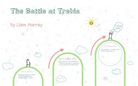 Battle At Trebia by Liam Murray on Prezi