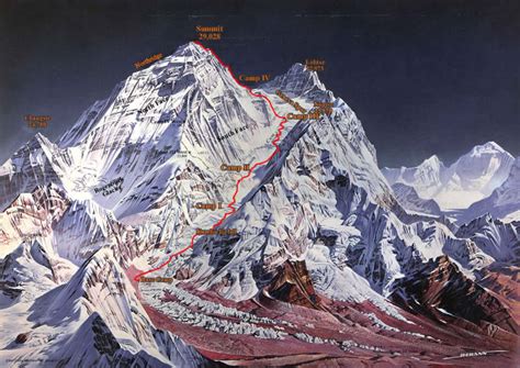 Mount Everest - Seven Summits of The World