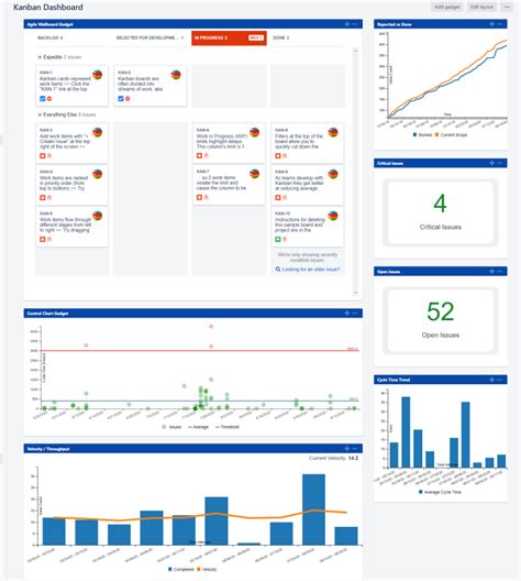 Six “must-have” gadgets for any Kanban dashboard in Jira – StonikByte’s ...