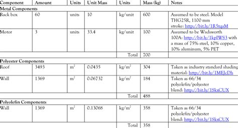 -Components of the mechanical system | Download Table