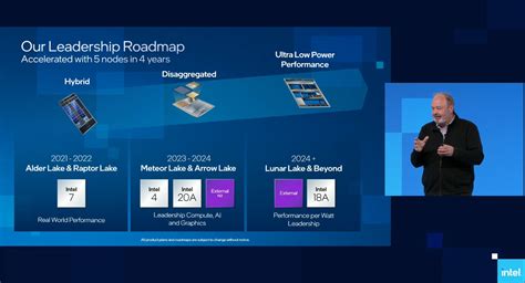 Intel unveils CPU roadmap for Raptor Lake, Meteor Lake, Arrow Lake and ...