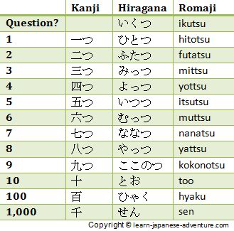 How To Learn Japanese Without Romaji ~ learn japanese online with audio