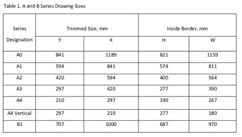 Drafting Scale Chart