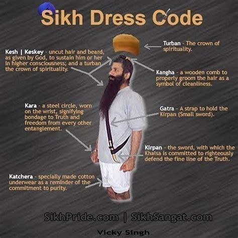 Clothing - Sikhism