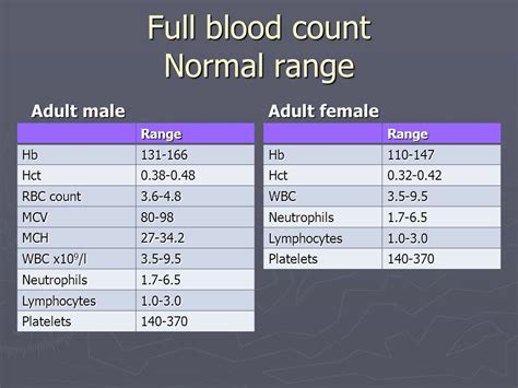 Blood test alt range: ALT Blood Test: MedlinePlus Medical Test