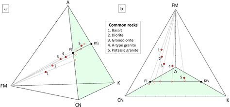 Petrogenesis of siliciclastic sediments and sedimentary rocks explored in three-dimensional ...