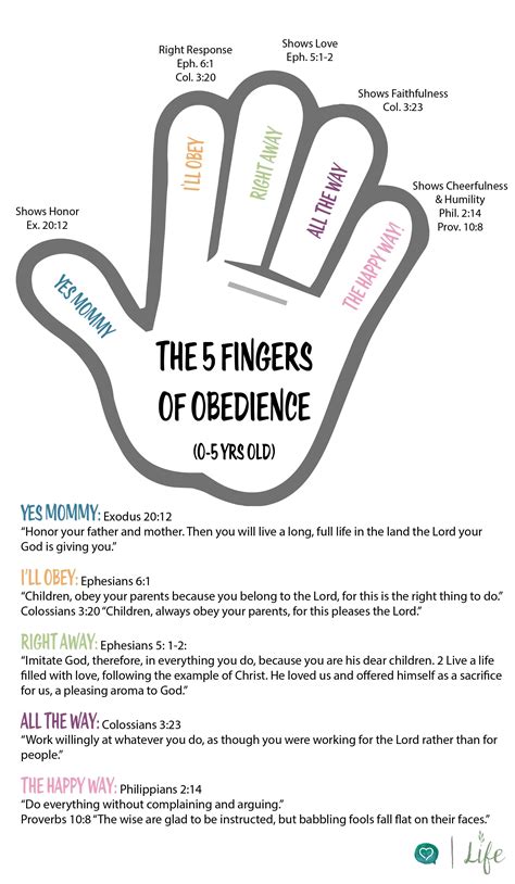 The 5 Fingers of Obedience parenting tool. Teach your children to obey ...