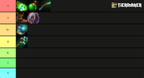 Dota 2 Items Tier List (Community Rankings) - TierMaker