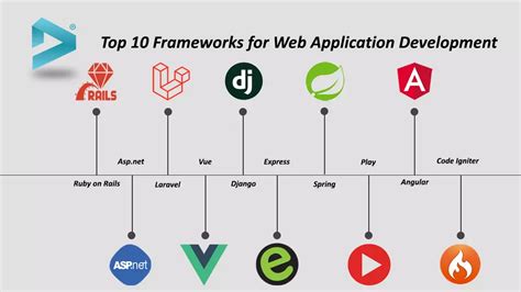 Top 10 Frameworks for Web Application Development