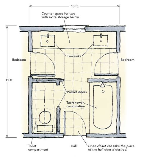 Jack-and-Jill Bathrooms - Fine Homebuilding