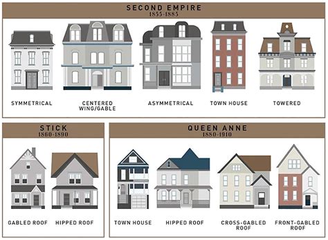 How the single-family house evolved over the past 400 years, all in one ...