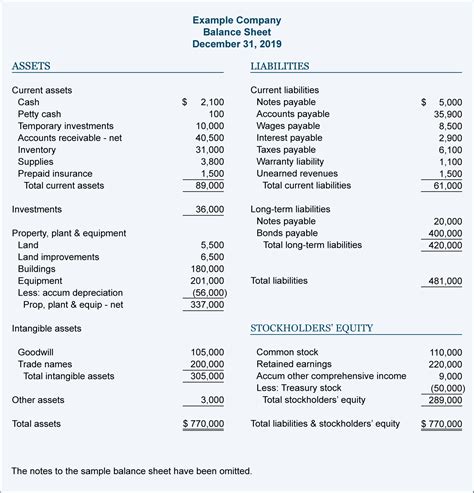 Definition & Types of Expense Accounts | Spend Management Glossary