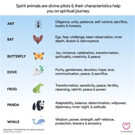 102 Spirit Animal List and Their Meanings