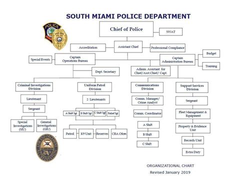 South Miami Police Department | South Miami, FL - Official Website