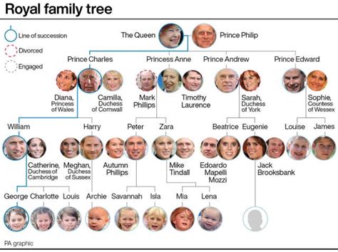 Eugenie’s royal baby: How the line of succession looks now | The Bolton News