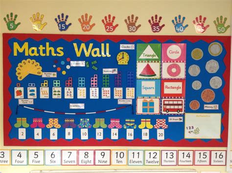 Maths learning wall | Üçüncü sınıf, Sınıf düzeni, Dördüncü sınıf