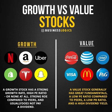 GROWTH VS VALUE STOCKS! INVESTING FOR BEGINNERS | Money strategy ...