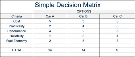 Simple Decision Matrix - Expert Program Management