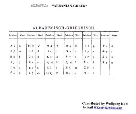Albanian alphabet - Wikipedia