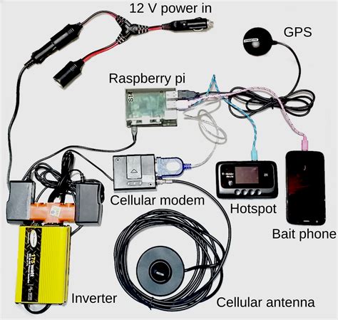 Who catches the IMSI catchers? Researchers demonstrate Stingray detection kit | TechCrunch