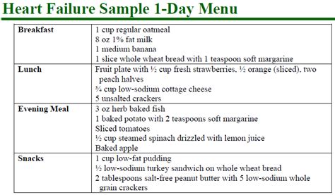 pin on diy tips - loading heart healthy diet cardiac diet recipes heart ...