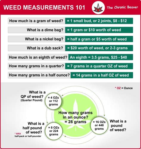 Weed Measurements Guide, What is a Dime Bag? - Budhub Canada