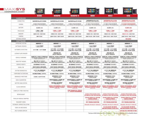 Autel Maxisys Diagnostic Scanner Comparison: MS906S, MS906PRO, MS906PRO ...