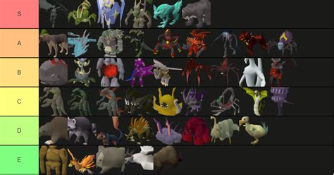 36 Top Images Pet Rock Osrs - Osrs Skilling Pet Drop Rates Beaver Heron ...