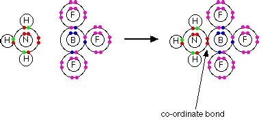 chemical bonding...