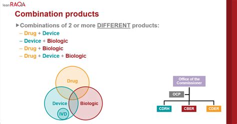 FDA Submission for Combination Products | Regulatory + Quality Assurance | Michelle Lott | lean RAQA