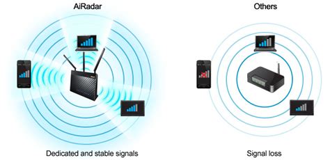 What Is Beamforming? How Does Beamforming Work?