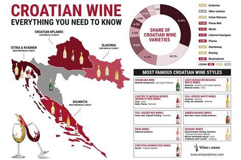 Croatian Wine Regions - Wine & More